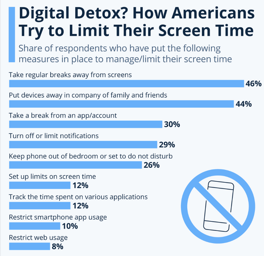 Digital Detox