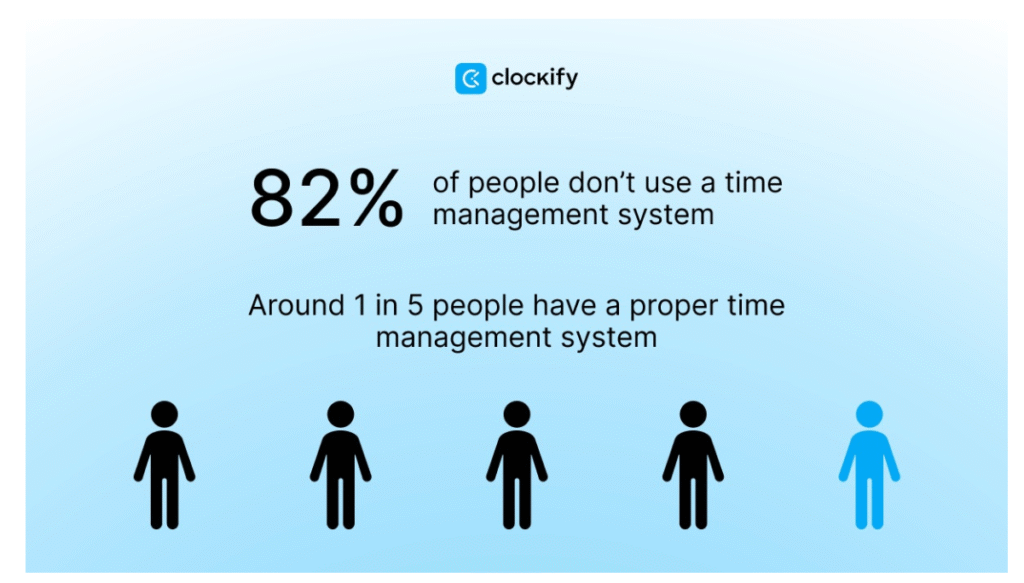 Time Management in Daily Life